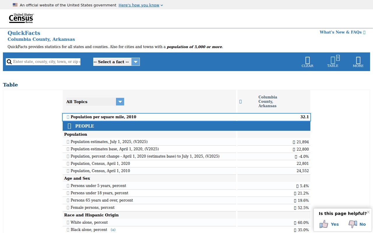 Columbia County criminal records Census population context